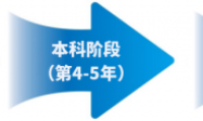株洲科技职业学院推出“专升本+央国企就业”五年陪跑计划，助力学子实现学历与职业双跨越